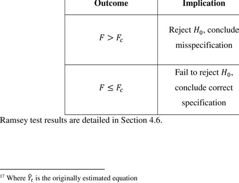 what ramsay test is required